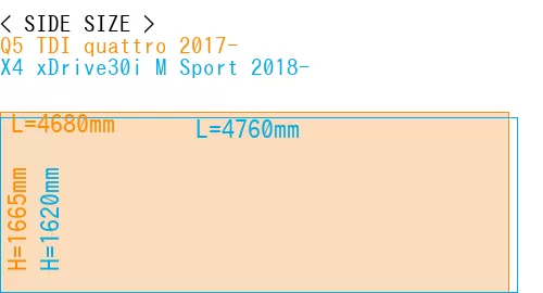 #Q5 TDI quattro 2017- + X4 xDrive30i M Sport 2018-